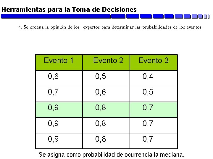 Herramientas para la Toma de Decisiones 4. Se ordena la opinión de los expertos
