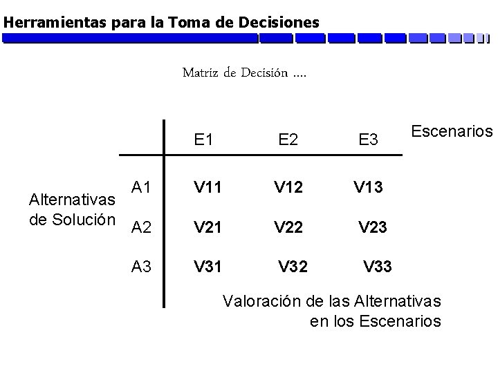 Herramientas para la Toma de Decisiones Matriz de Decisión …. E 1 E 2