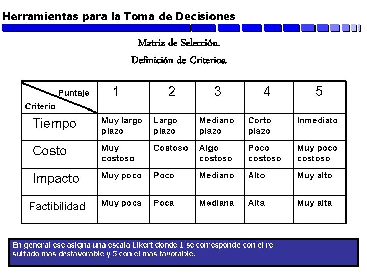 Herramientas para la Toma de Decisiones Matriz de Selección. Definición de Criterios. Puntaje 1