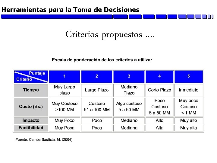 Herramientas para la Toma de Decisiones Criterios propuestos …. 