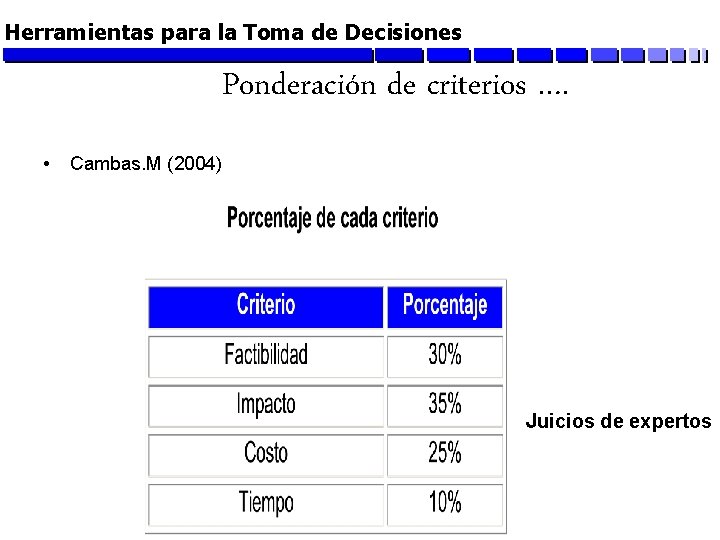 Herramientas para la Toma de Decisiones Ponderación de criterios …. • Cambas. M (2004)