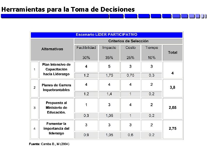 Herramientas para la Toma de Decisiones 