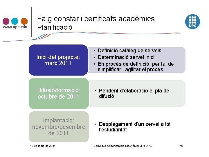 Faig constar i certificats acadèmics www. upc. edu Planificació Inici del projecte: març 2011