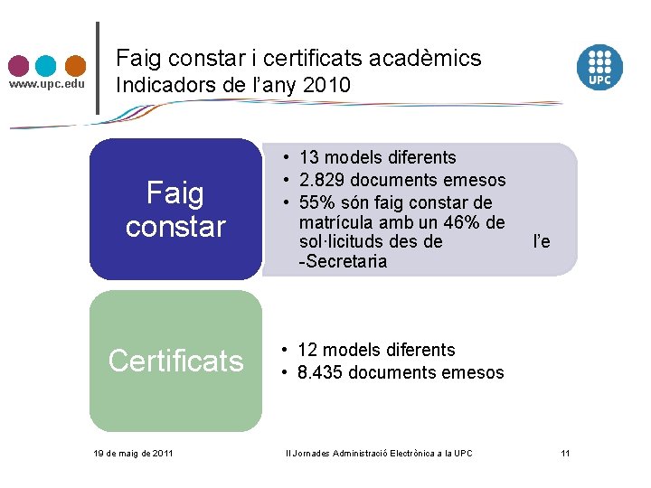 Faig constar i certificats acadèmics www. upc. edu Indicadors de l’any 2010 Faig constar