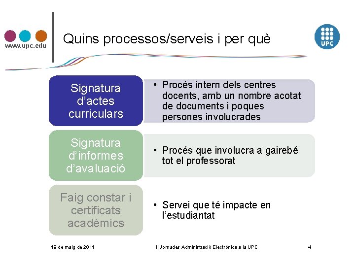 www. upc. edu Quins processos/serveis i per què Signatura d’actes curriculars • Procés intern