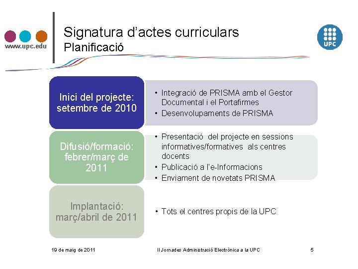 Signatura d’actes curriculars www. upc. edu Planificació Inici del projecte: setembre de 2010 •