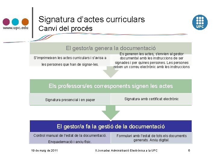 Signatura d’actes curriculars www. upc. edu Canvi del procés El gestor/a genera la documentació