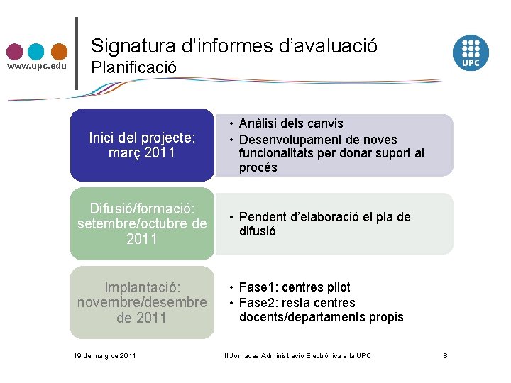 Signatura d’informes d’avaluació www. upc. edu Planificació Inici del projecte: març 2011 • Anàlisi