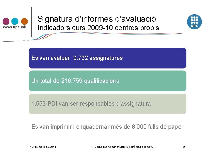 Signatura d’informes d’avaluació www. upc. edu Indicadors curs 2009 -10 centres propis Es van