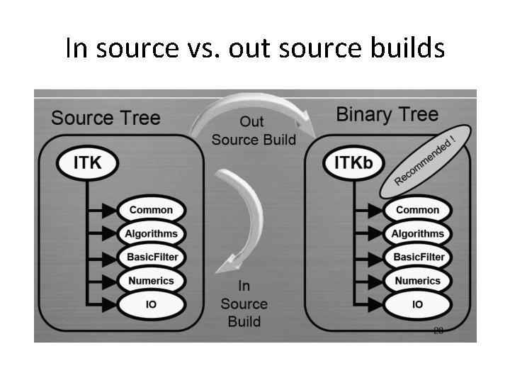 In source vs. out source builds 