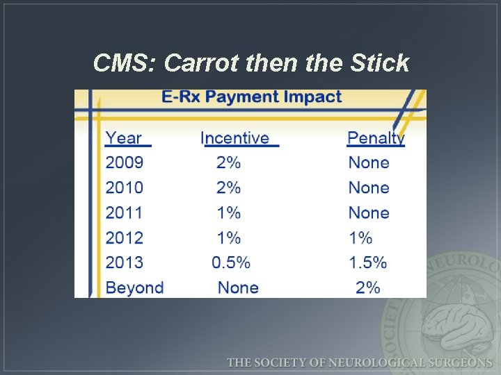 CMS: Carrot then the Stick 