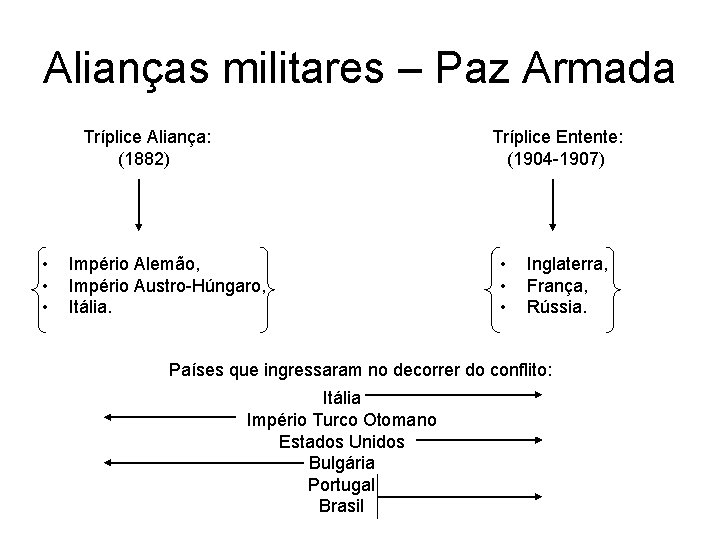 Alianças militares – Paz Armada Tríplice Aliança: (1882) • • • Tríplice Entente: (1904