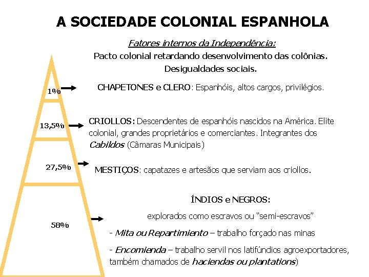 A SOCIEDADE COLONIAL ESPANHOLA Fatores internos da Independência: Pacto colonial retardando desenvolvimento das colônias.