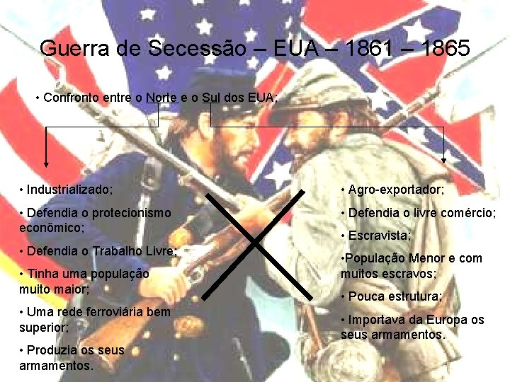 Guerra de Secessão – EUA – 1861 – 1865 • Confronto entre o Norte