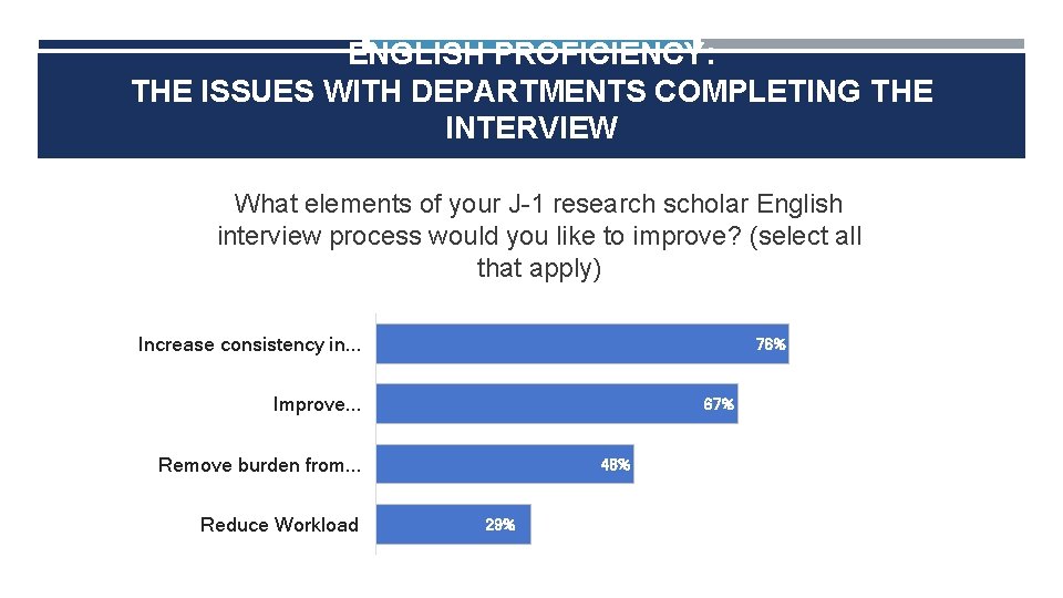 ENGLISH PROFICIENCY: THE ISSUES WITH DEPARTMENTS COMPLETING THE INTERVIEW What elements of your J-1