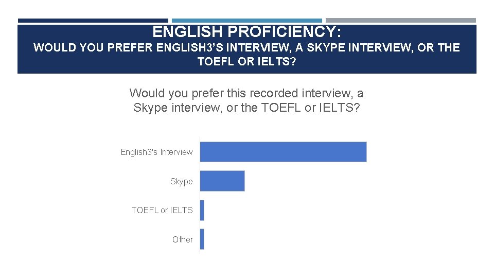 ENGLISH PROFICIENCY: WOULD YOU PREFER ENGLISH 3’S INTERVIEW, A SKYPE INTERVIEW, OR THE TOEFL