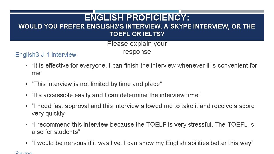 ENGLISH PROFICIENCY: WOULD YOU PREFER ENGLISH 3’S INTERVIEW, A SKYPE INTERVIEW, OR THE TOEFL