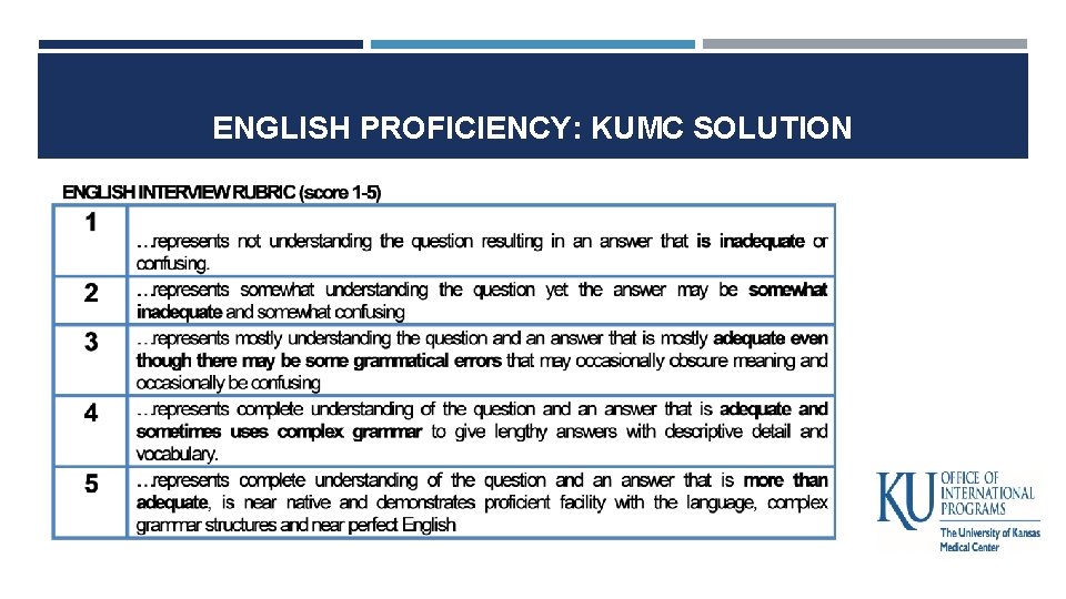 ENGLISH PROFICIENCY: KUMC SOLUTION 