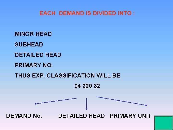 EACH DEMAND IS DIVIDED INTO : MINOR HEAD SUBHEAD DETAILED HEAD PRIMARY NO. THUS