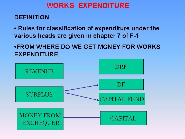 WORKS EXPENDITURE DEFINITION • Rules for classification of expenditure under the various heads are