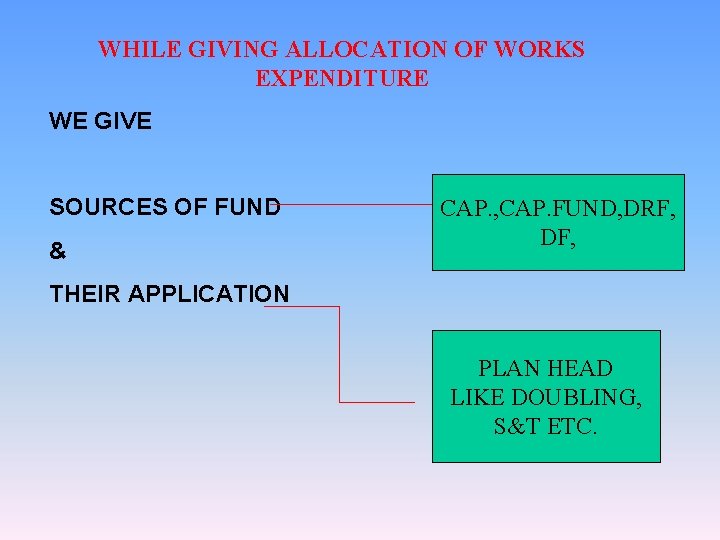 WHILE GIVING ALLOCATION OF WORKS EXPENDITURE WE GIVE SOURCES OF FUND & CAP. ,