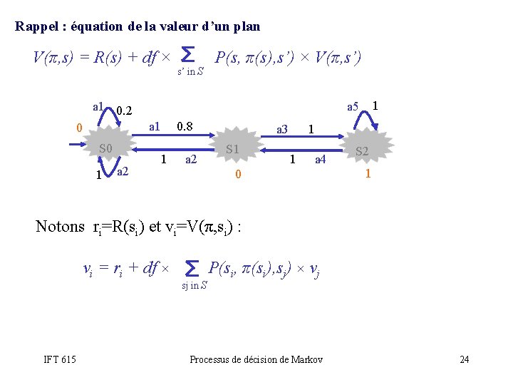 Rappel : équation de la valeur d’un plan V(π, s) = R(s) + df