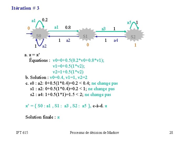 Itération # 3 0. 2 a 1 0 S 0 1 1 a 2