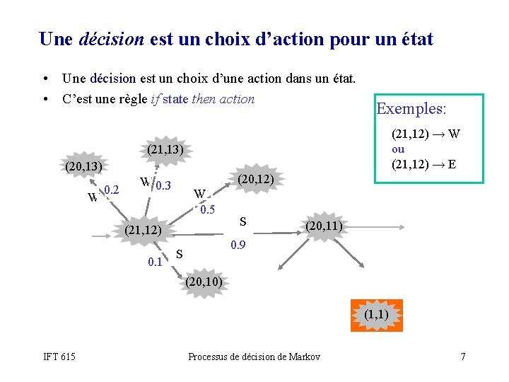 Une décision est un choix d’action pour un état • Une décision est un