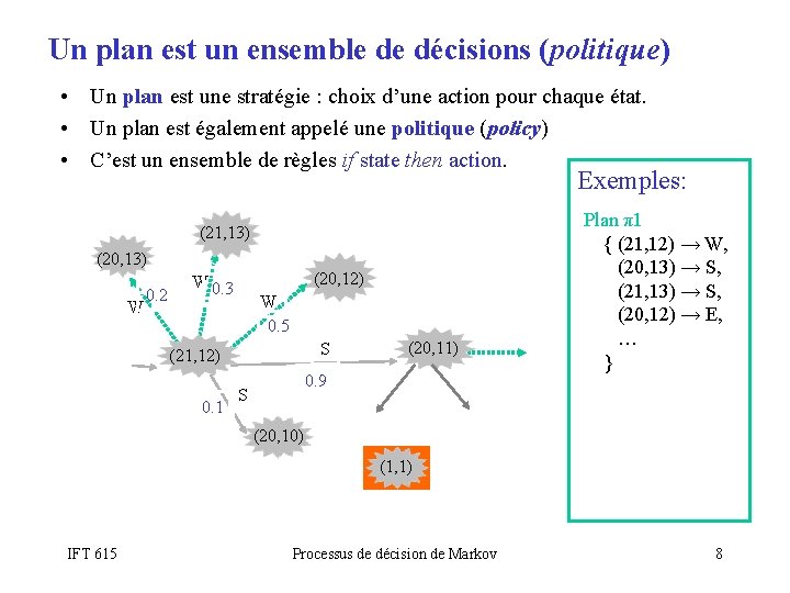 Un plan est un ensemble de décisions (politique) • Un plan est une stratégie