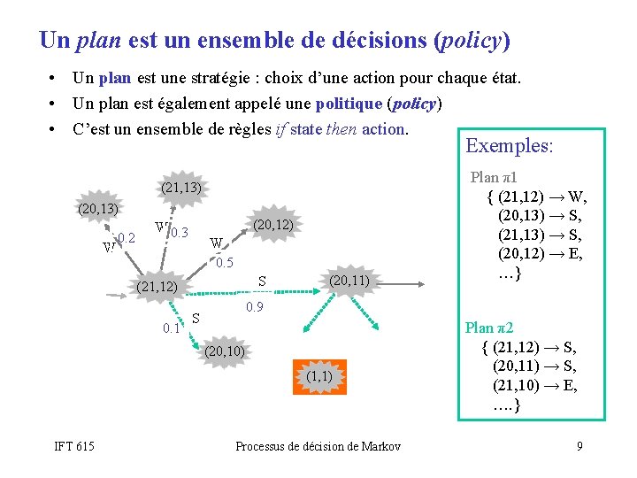 Un plan est un ensemble de décisions (policy) • Un plan est une stratégie