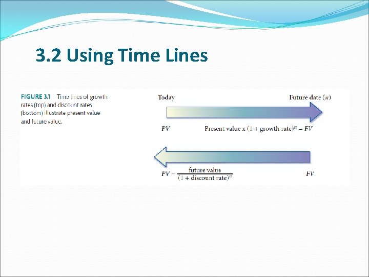 3. 2 Using Time Lines 3. 2 Using Time Lines