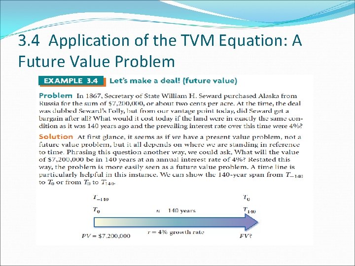 3. 4 Application of the TVM Equation: A Future Value Problem 3. 4 Application of the TVM Equation: A Future Value Problem