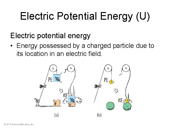Electric Potential Energy (U) Electric potential energy • Energy possessed by a charged particle