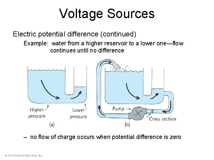 Voltage Sources Electric potential difference (continued) Example: water from a higher reservoir to a