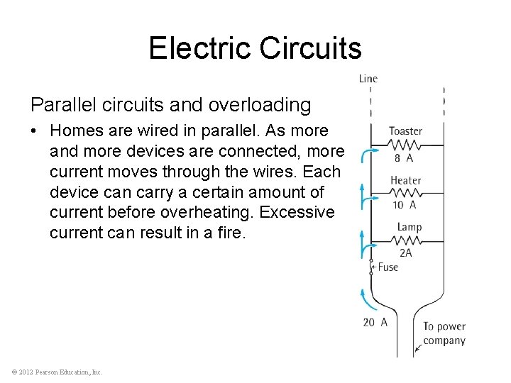 Electric Circuits Parallel circuits and overloading • Homes are wired in parallel. As more