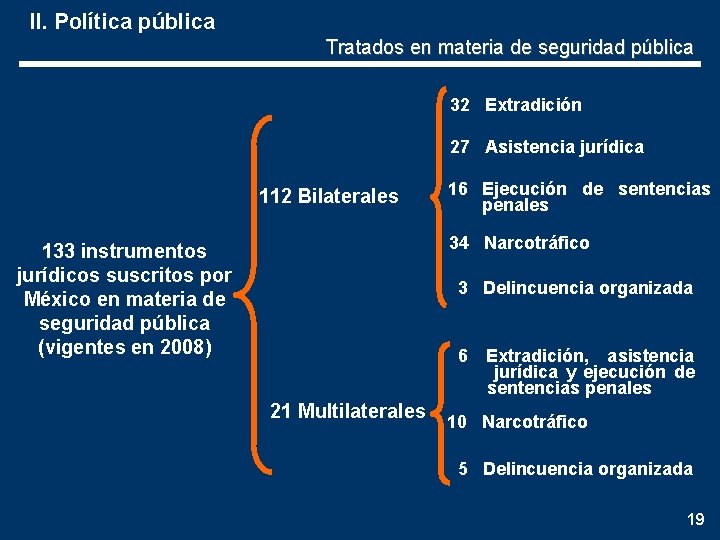 TRATADOS INTERNACIONALES EN MATERIA DE SEGURIDAD PBLICA Cuenta