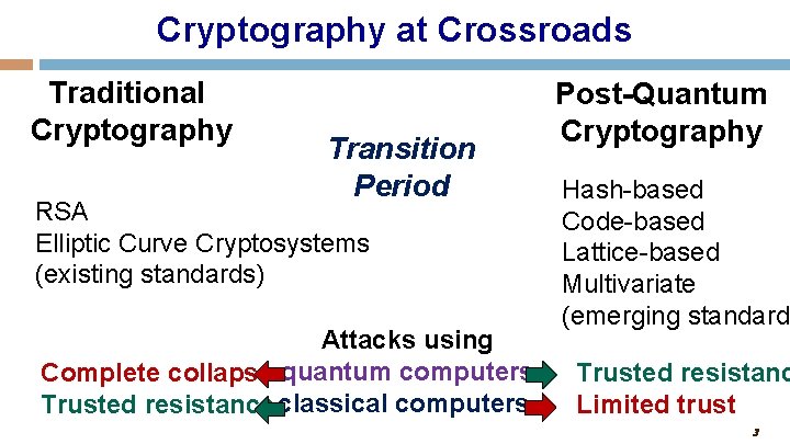 Cryptography at Crossroads Traditional Cryptography Transition Period RSA Elliptic Curve Cryptosystems (existing standards) Attacks