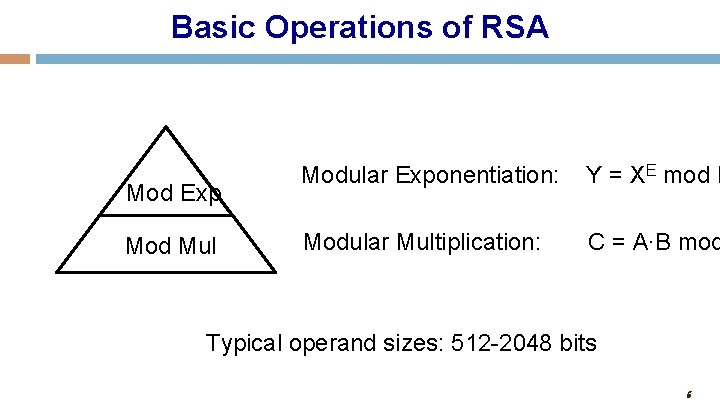 Basic Operations of RSA Mod Exp Mod Mul Modular Exponentiation: Y = XE mod