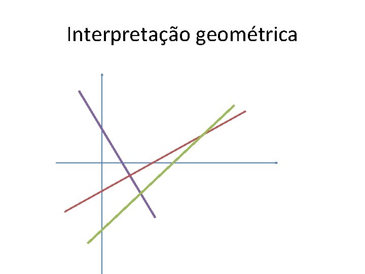 Interpretação geométrica 