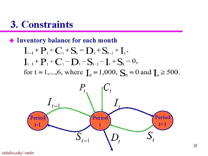 3. Constraints u Inventory balance for each month Period t-1 Period t+1 20 utdallas.