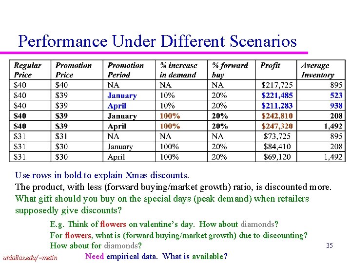 Performance Under Different Scenarios Use rows in bold to explain Xmas discounts. The product,