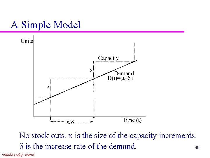 A Simple Model No stock outs. x is the size of the capacity increments.