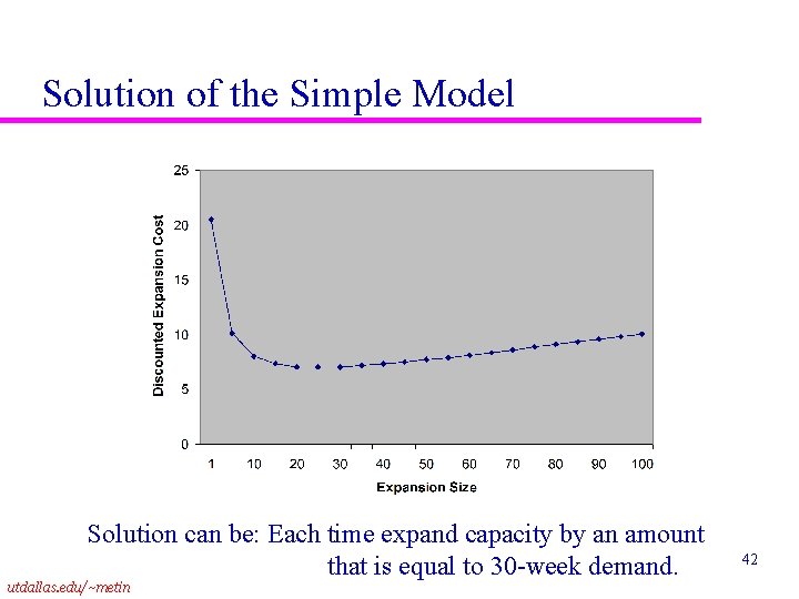 Solution of the Simple Model Solution can be: Each time expand capacity by an