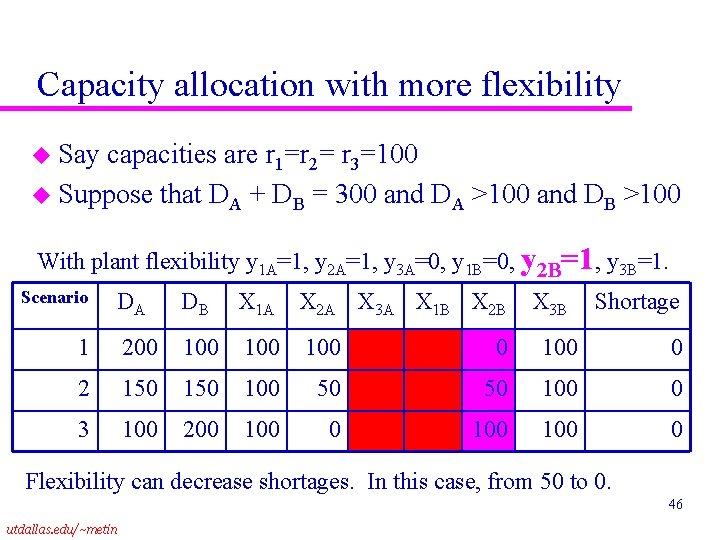 Capacity allocation with more flexibility u Say capacities are r 1=r 2= r 3=100