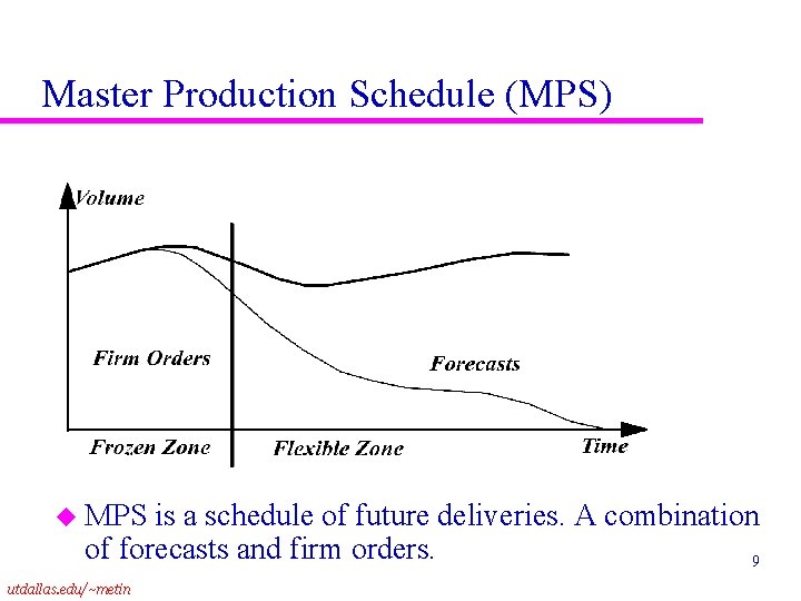 Master Production Schedule (MPS) u MPS is a schedule of future deliveries. A combination