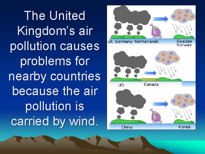 The United Kingdom’s air pollution causes problems for nearby countries because the air pollution