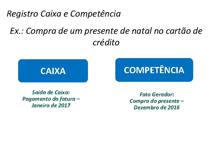 Registro Caixa e Competência Ex. : Compra de um presente de natal no cartão