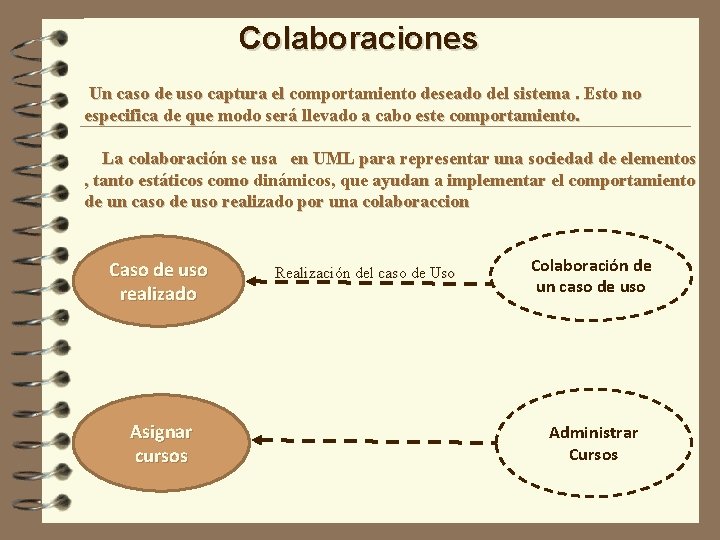 Colaboraciones Un caso de uso captura el comportamiento deseado del sistema. Esto no especifica