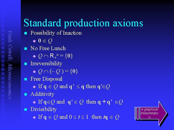 Standard production axioms Frank Cowell: Microeconomics n n n Possibility of Inaction u 0
