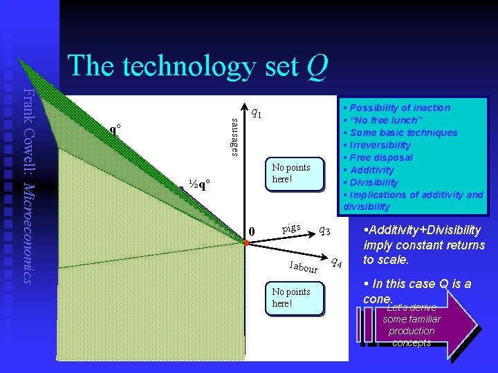 The technology set Q sausages Frank Cowell: Microeconomics q° 2 q' q'+q" q" All
